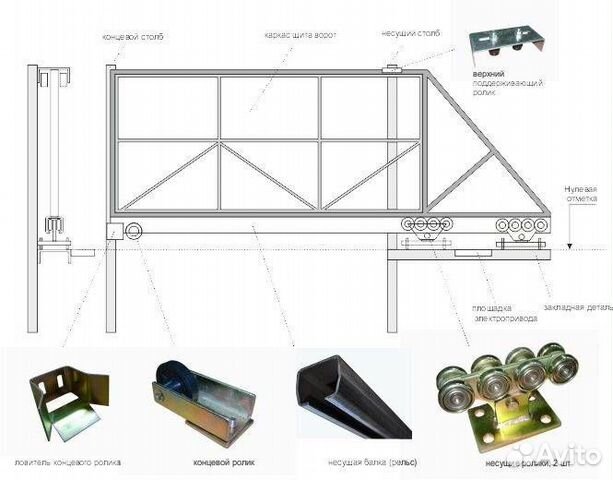 Схема сборки сдвижных ворот