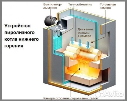 Котел длительного горения пиролизный пеллетный уго Котел длительного горения пиролизный пеллетный уго