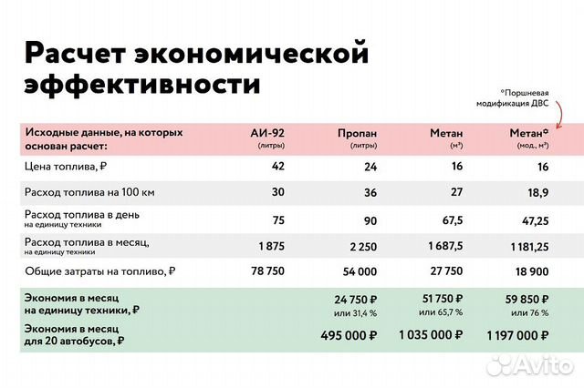 Поршневая змз 405 под пропан/метан, степень сжатия