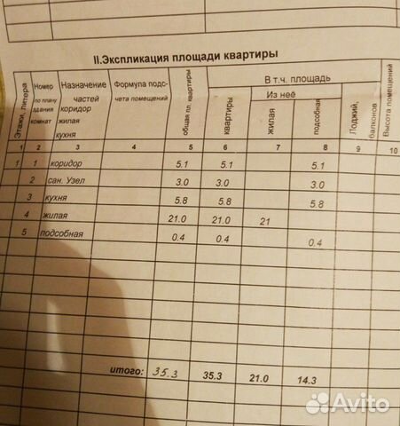 1-к квартира, 35 м², 1/2 эт. 1-к квартира, 35 м², 1/2 эт.