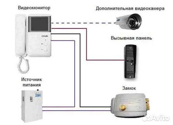 Видеонаблюдение. Видеорегистратор, домофон