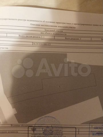 Участок 7 сот. (ИЖС)