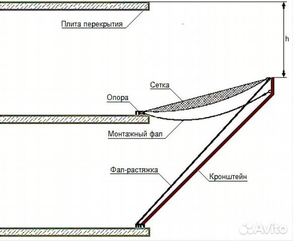 Зус схема установки