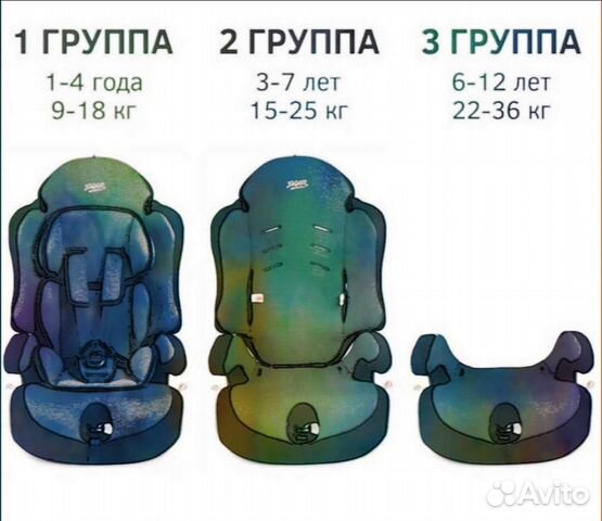 Аренда/Прокат детских автокресел