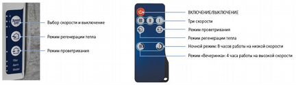 Рекупер Winzel Expert RA1-50 P