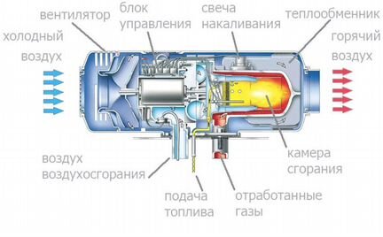 Автономный отопитель
