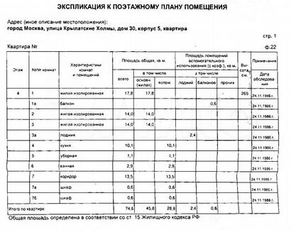 3-к квартира, 74.6 м², 4/17 эт.