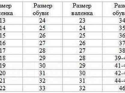 Валенки размеры взрослые. Размер валенок 28 это какой. Размеры валенок. Размерность валенок. Валенки 30 размер.